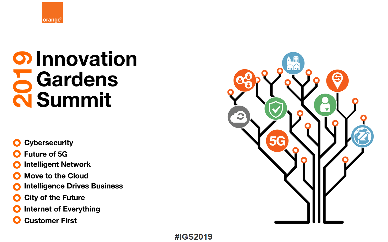 10-11.04.2019 4. Konferencja Innovation Gardens Summit 2019 Warszawa